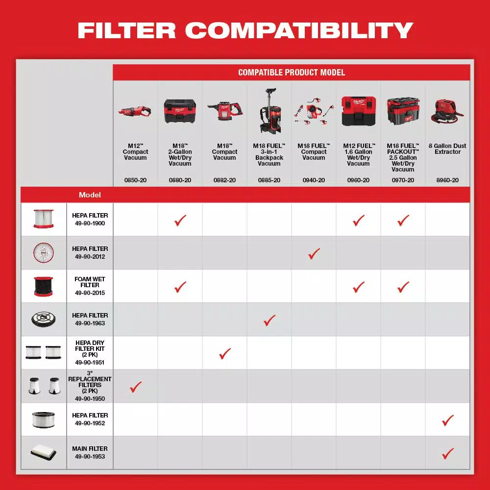 Vacuum Parts Milwaukee M18 Wet/Dry HEPA Filter (2-Pack) - Image 3